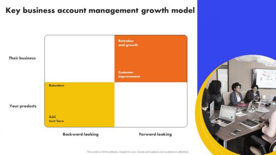 Key Business Account Management Growth Model Analyzing And Managing Strategy SS V