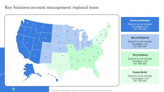 Key Business Account Management Regional Team Complete Guide Of Key Account Management Strategy SS V