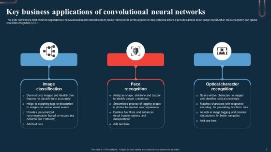 Key Business Applications Of Convolutional A Beginners Guide To Neural AI SS