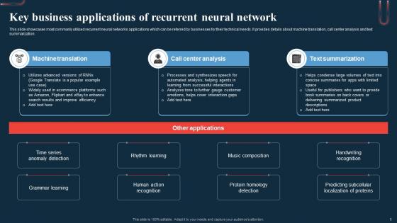 Key Business Applications Of Recurrent Neural A Beginners Guide To Neural AI SS