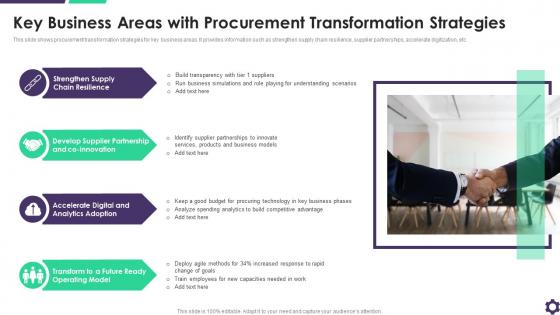 Key Business Areas With Procurement Transformation Strategies