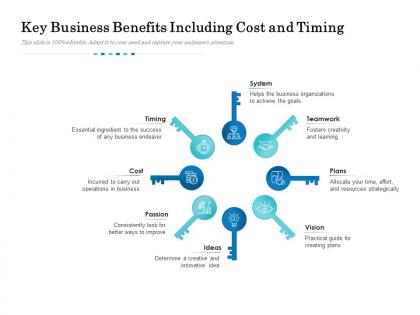 Key business benefits including cost and timing