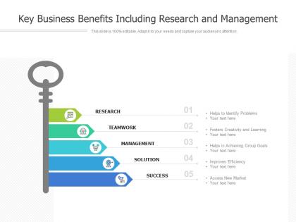 Key business benefits including research and management