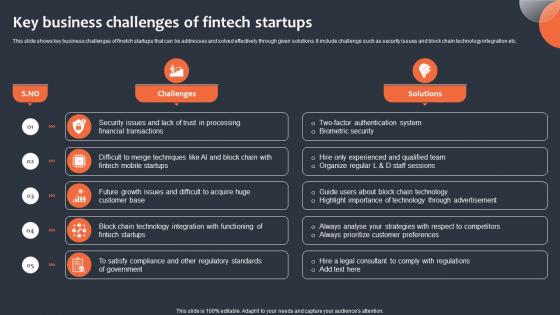 Key Business Challenges Of Fintech Startups