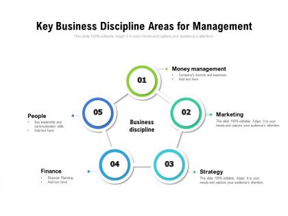 Key business discipline areas for management