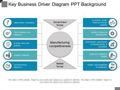 Key business driver diagram ppt background