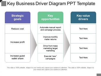Key business driver diagram ppt template