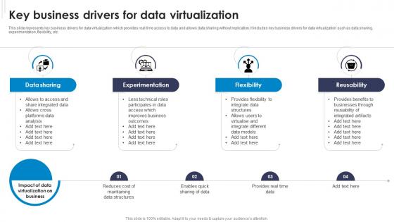 Key Business Drivers For Data Virtualization