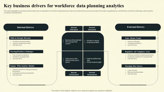 Key Business Drivers For Workforce Data Planning Analytics
