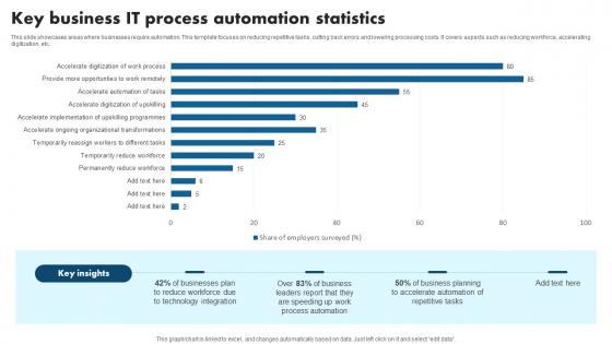 Key Business IT Process Automation Statistics