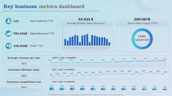 Key Business Metrics Dashboard Blueprint To Optimize Business Operations And Increase Revenues