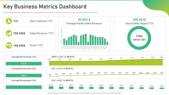 Key Business Metrics Dashboard Snapshot Corporate Business Playbook