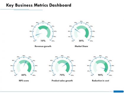 Key business metrics dashboard share ppt powerpoint presentation layouts slideshow