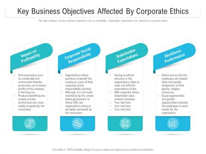 Key business objectives affected by corporate ethics