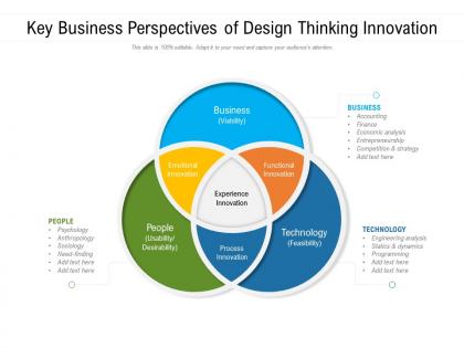 Key business perspectives of design thinking innovation