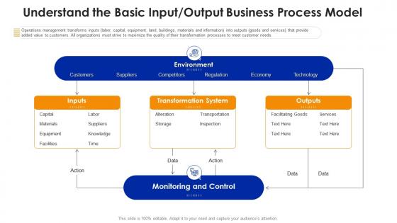 Key business processes activities excellence understand basic input output business process model