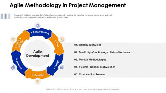 Key business processes and activities for excellence agile methodology in project management
