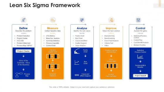 Key business processes and activities for excellence lean six sigma framework