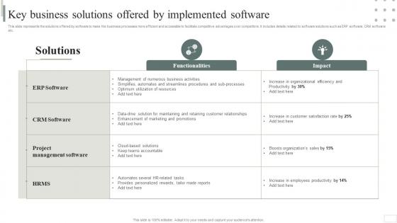 Key Business Solutions Offered By Implemented Software Business Software Deployment Strategic