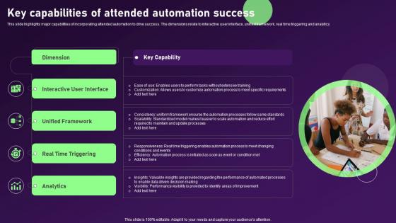 Key Capabilities Of Attended Automation Success