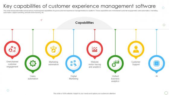 Key Capabilities Of Customer Experience Management Software