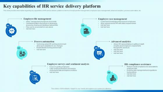 Key Capabilities Of HR Service Delivery Platform HR Service Delivery Management