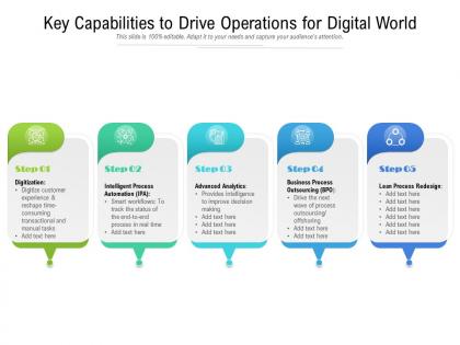 Key capabilities to drive operations for digital world