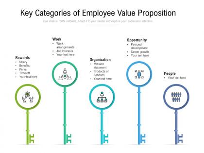 Key categories of employee value proposition
