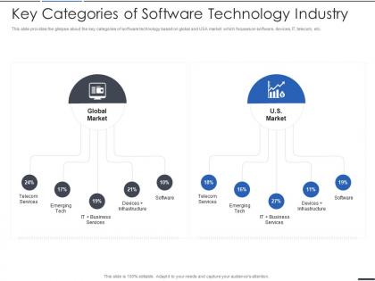 Key categories of software technology industry computer software services investor