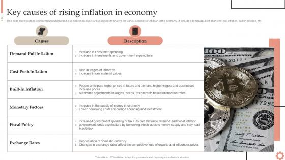 Key Causes Inflation In Economy Inflation Dynamics Causes Impacts And Strategies Fin SS