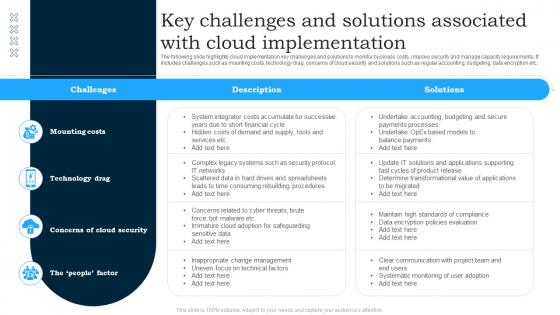 Key Challenges And Solutions Associated With Cloud Implementation