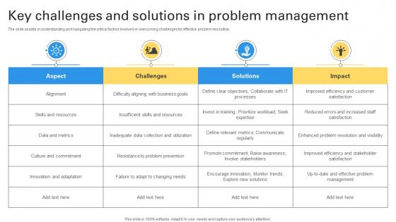 Key Challenges And Solutions In Problem Management