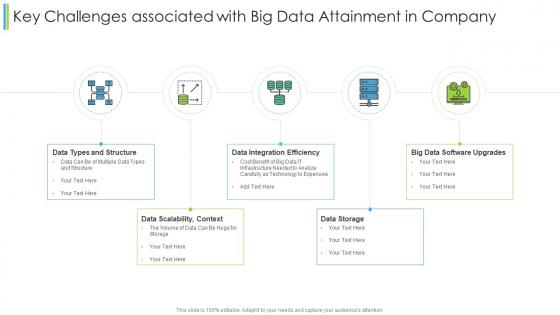 Key challenges associated with big data attainment in company