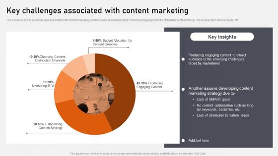 Key Challenges Associated With Content Marketing Optimization Of Content Marketing To Foster Leads