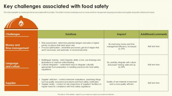 Key Challenges Associated With Food Safety