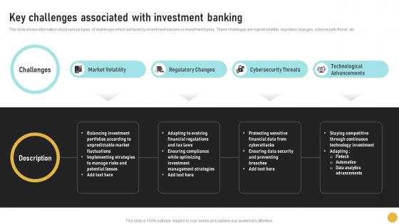 Key Challenges Associated With Investment Comprehensive Guide On Investment Banking Concepts Fin SS