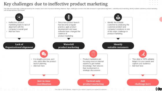 Key Challenges Due To Ineffective Product Marketing Brand Promotion Plan Implementation