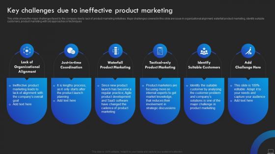 Key Challenges Due To Ineffective Product Marketing Product Promotional Marketing Management