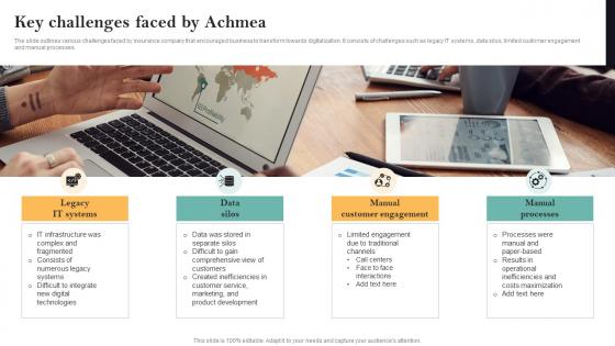 Key Challenges Faced By Achmea Guide For Successful Transforming Insurance