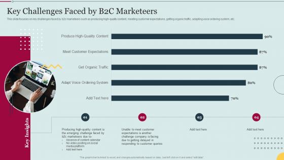 Key Challenges Faced By B2c Marketeers E Marketing Approaches To Increase