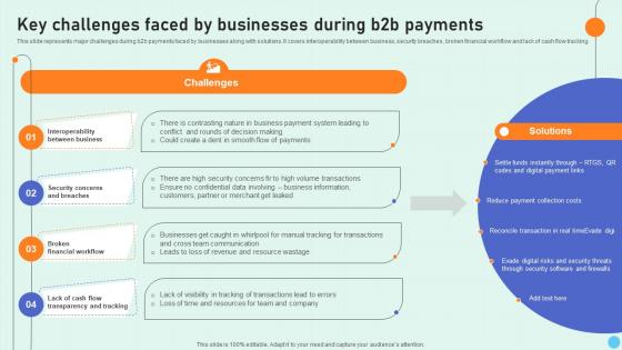 Key Challenges Faced By Businesses During B2B Payments Introduction To B2B E Commerce Payment Methods
