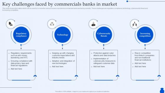 Key Challenges Faced By Commercials Banks Ultimate Guide To Commercial Fin SS