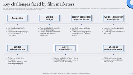 Key Challenges Faced By Film Marketers Key Challenges Faced By Film Marketers Film Marketing Strategy For Successful Promotion Strategy SS