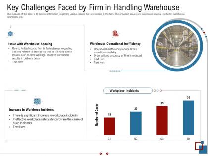 Key challenges faced by firm in handling warehouse warehousing logistics ppt icons