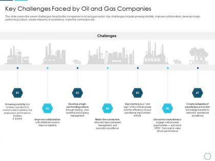 Key challenges faced by oil and gas companies analyzing the challenge high