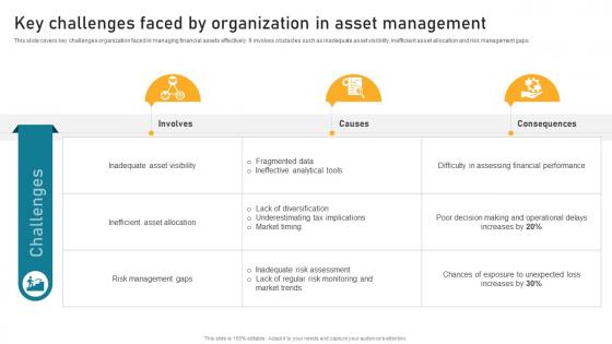 Key Challenges Faced By Organization In Implementing Financial Asset Management Strategy