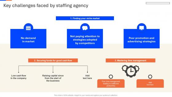 Key Challenges Faced By Staffing Agency Recruitment Agency Advertisement Strategy SS V