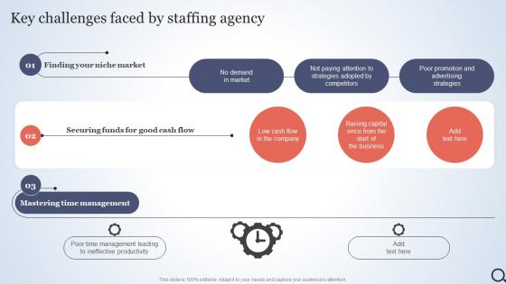 Key Challenges Faced By Staffing Agency Talent Acquisition Agency Marketing Plan Strategy SS V