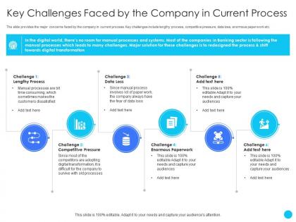 Key challenges faced by the company in current process challenges and opportunities ppt information