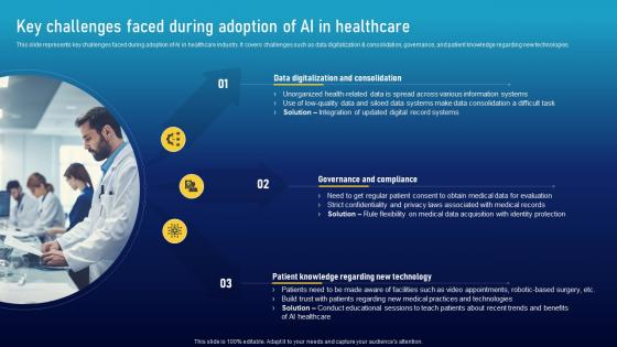 Key Challenges Faced During Adoption Must Have Ai Tools To Accelerate Your Business Success AI SS V
